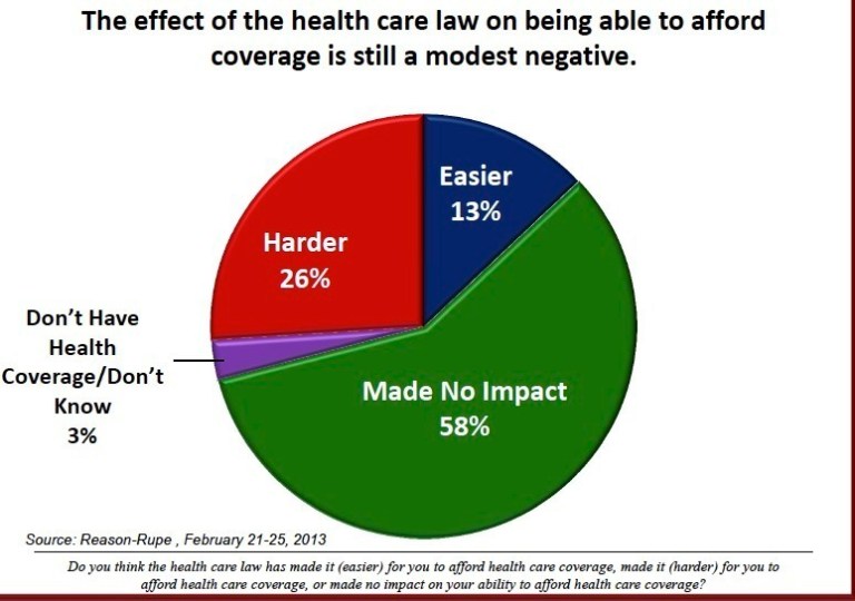 Public support for government spending plummets