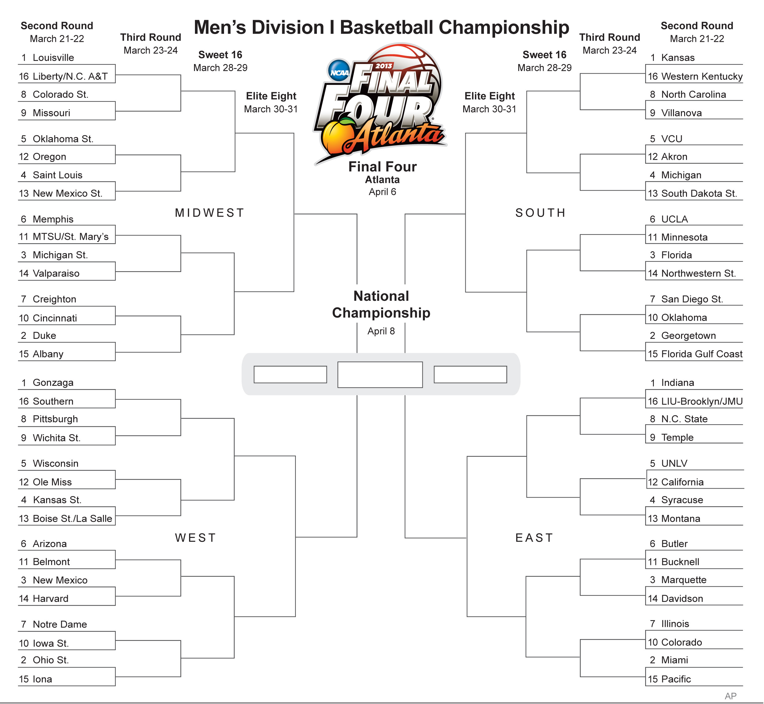 NCAA tournament capsules