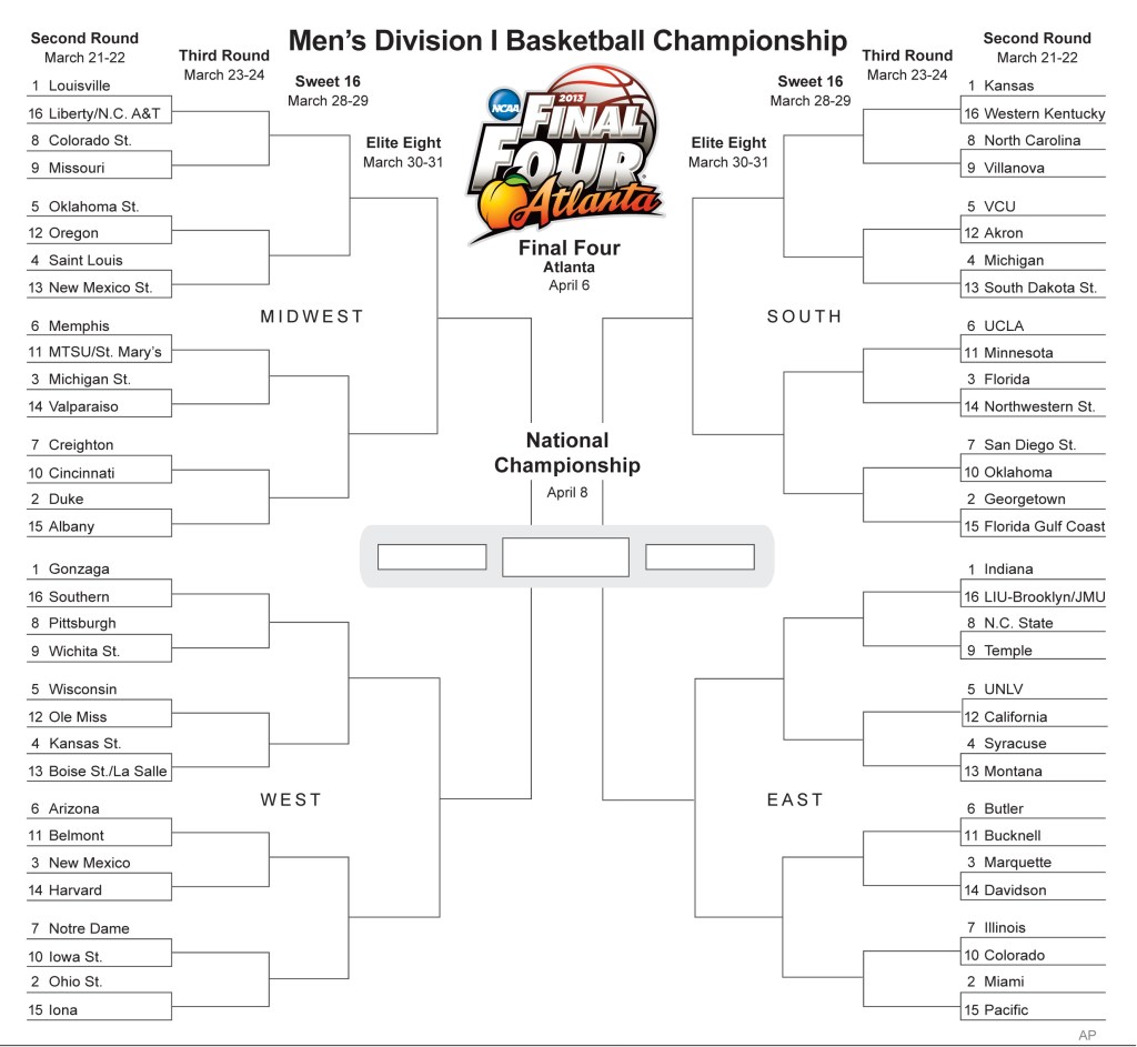 NCAA tournament capsules