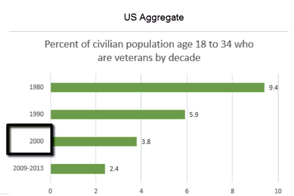 Veterans deserve VA accountability