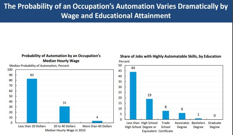 Are you ready for the future of work?