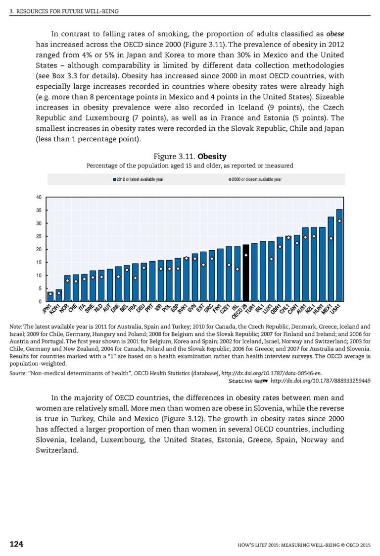 Report: U.S most obese in the world, fattest kids by a mile, tops for poor teen health
