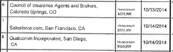 Bill and Hillary Clinton Made Over $1 Million for Four Speeches in One Day