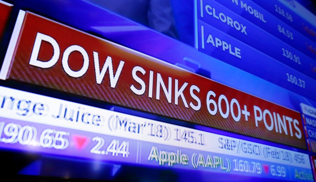 Dow closes down more than 1,100 points, after plunging as much as 1,500