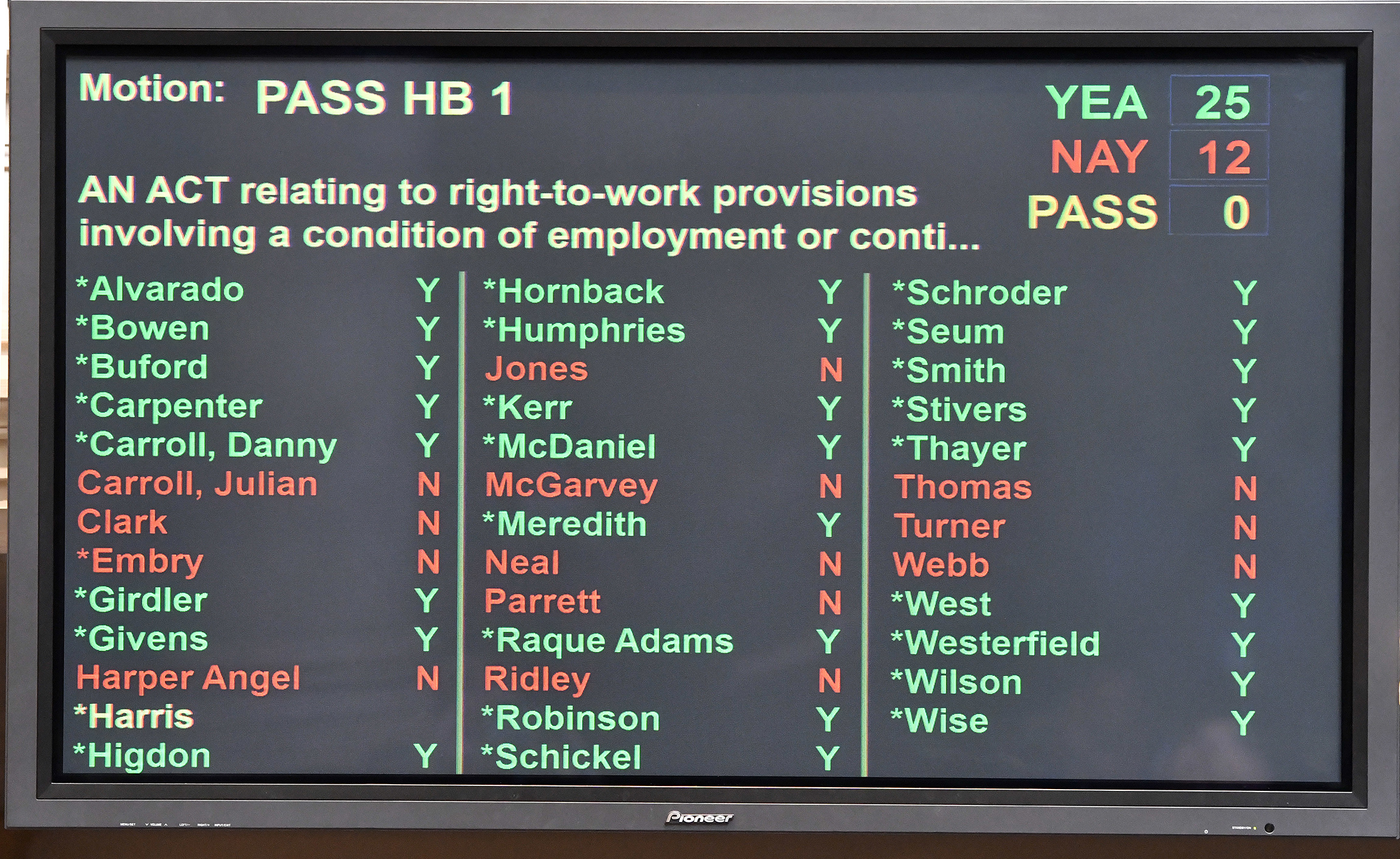 Lawmakers vote to make Kentucky 27th right-to-work state