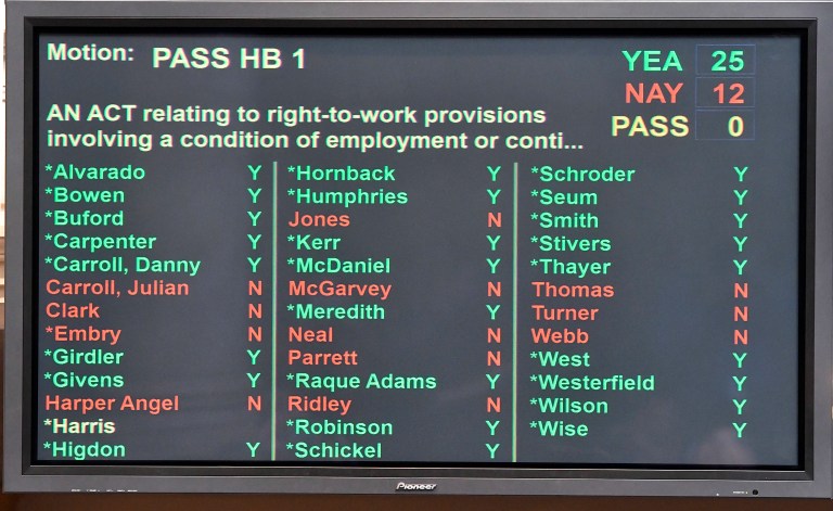 The final vote total shows the passage of Kentucky House Bill 1 in the Kentucky Senate, making it illegal for workers to have to join a labor union or pay dues to keep a job. (AP Photo/Timothy D. Easley)