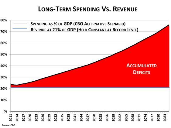 Federal deficit spiked to $3.1 trillion in 2020, largest since WWII