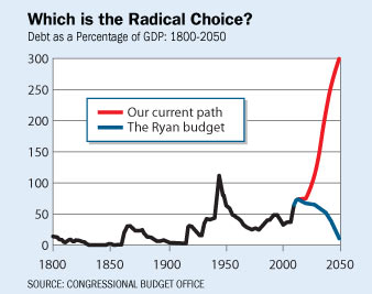 The Radical Gradualism of Paul Ryan