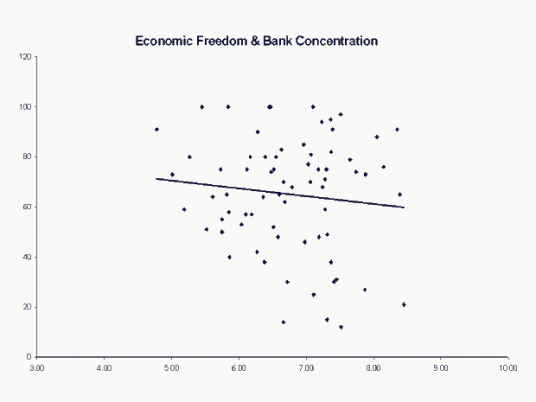 Big government, big business, big profits