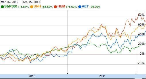 The ‘curious’ case of HMOs liking Obamacare cash