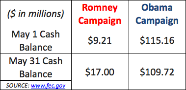Team Romney explains why they haven’t responded to Bain attacks