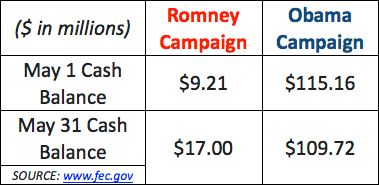 Team Romney explains why they haven’t responded to Bain attacks
