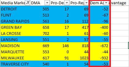 Barone: Is this why the pollsters failed?