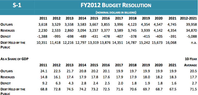 Ryan’s Path cuts spending short- and long-term