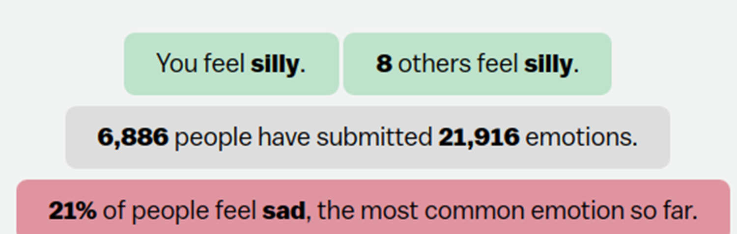 Vox.com deploys an inauguration day ’emotion tracker’