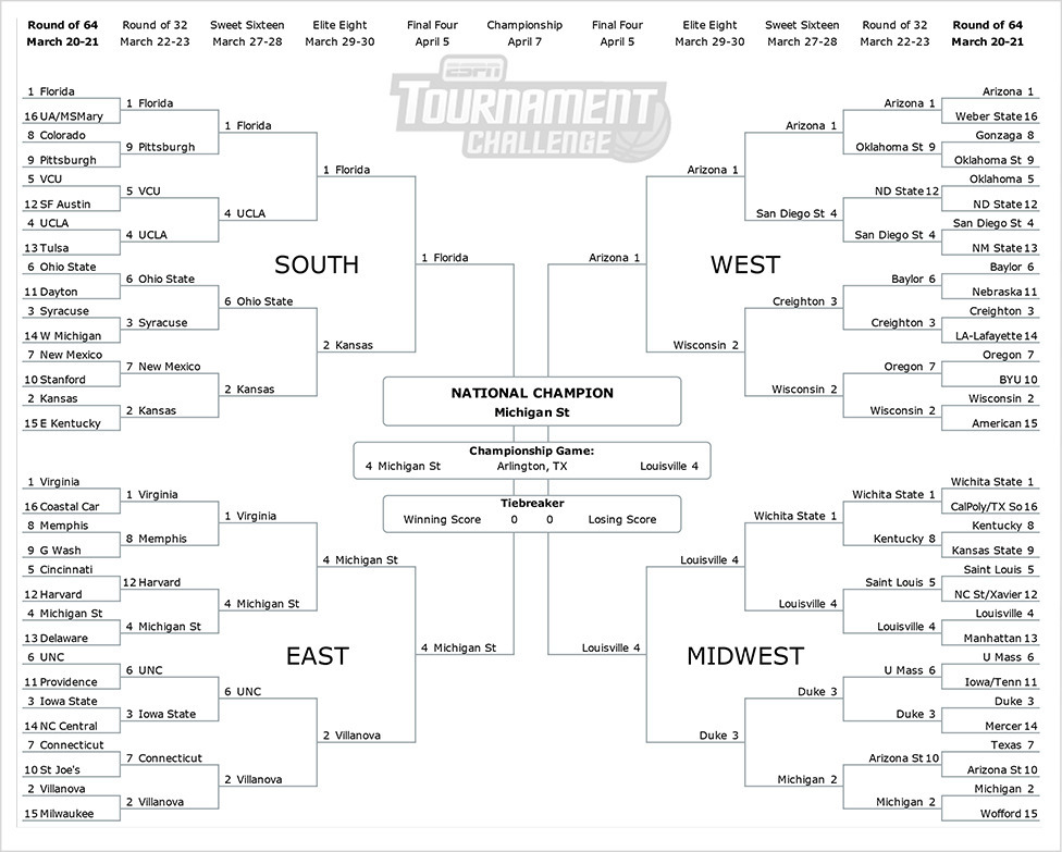 Obama’s brackets may have violated ethics rules banning NCAA betting at work