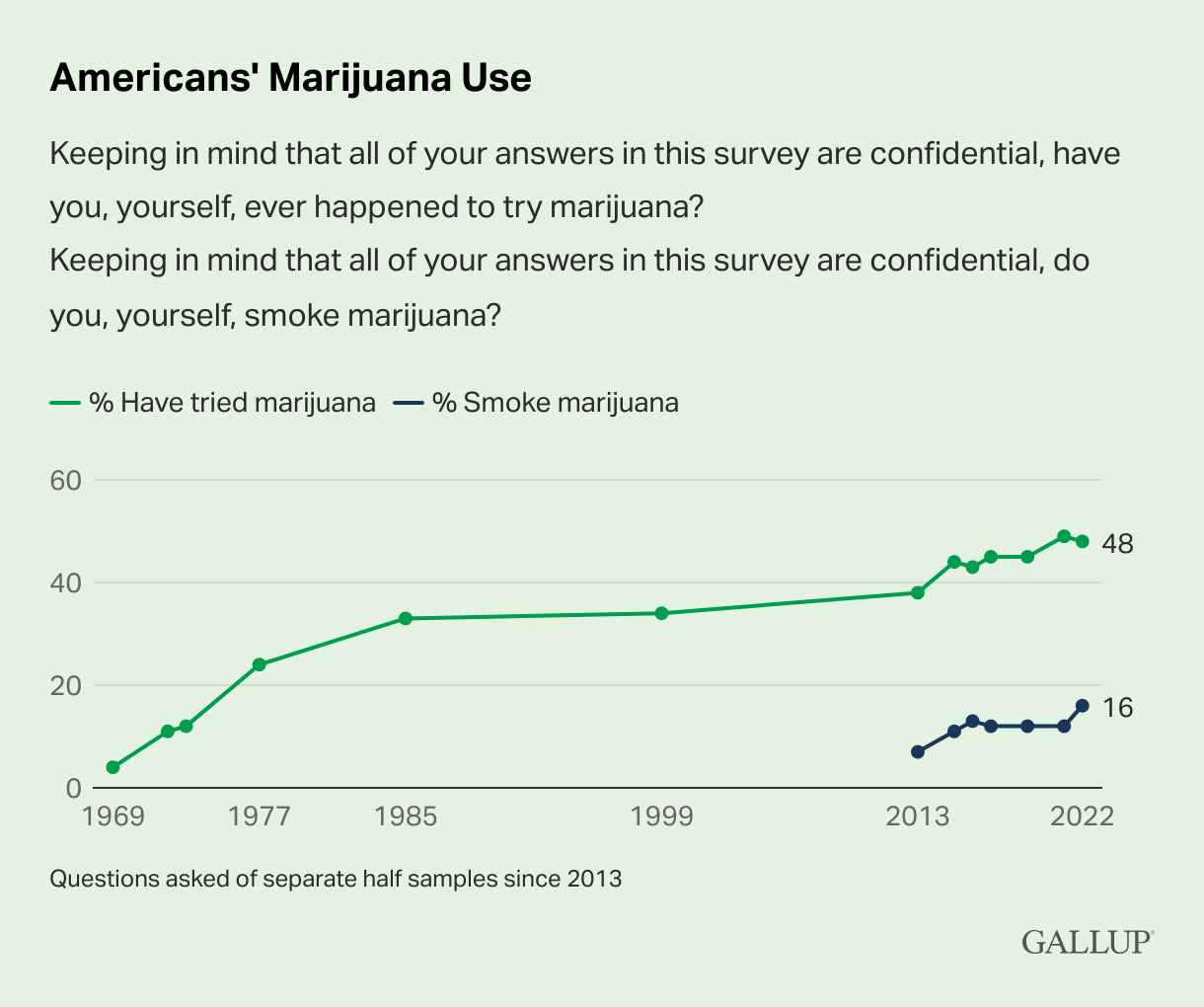 americans-marijuana-use.png