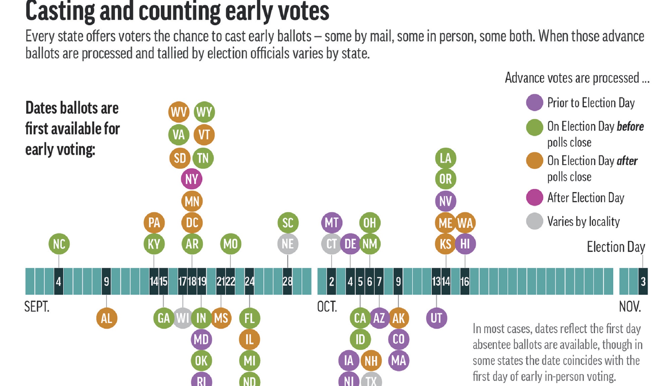 Trump’s COVID-19 result makes argument against early voting