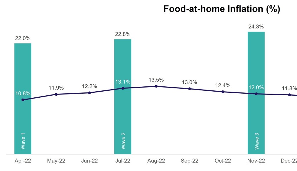 Your paycheck has lost 16% of its value since Biden took office