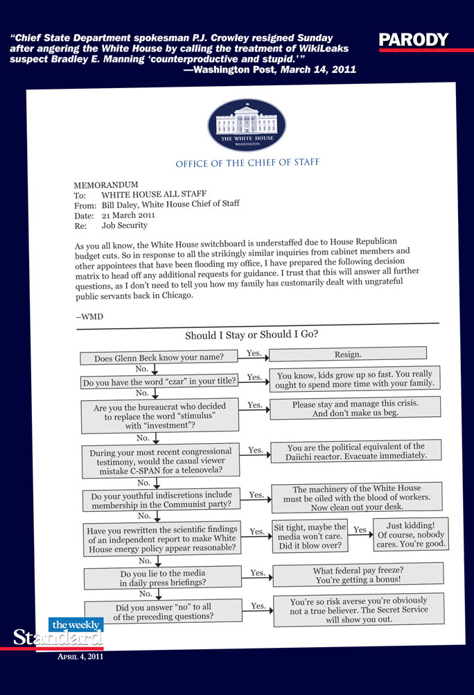 White House decision-making