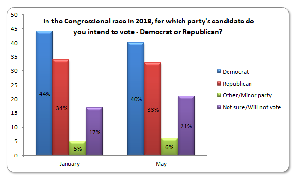 congressionalgeneric051218.png