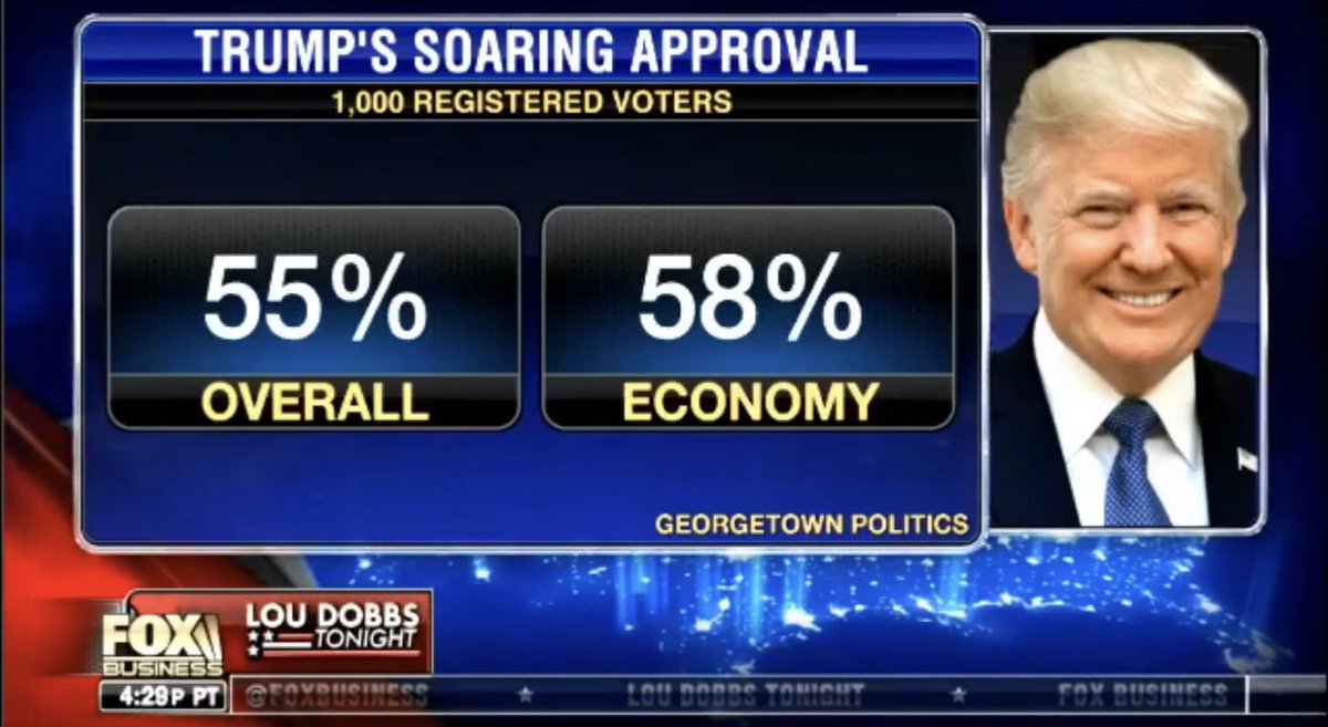 Bogus Fox Business graphic makes it all the way to the Oval Office