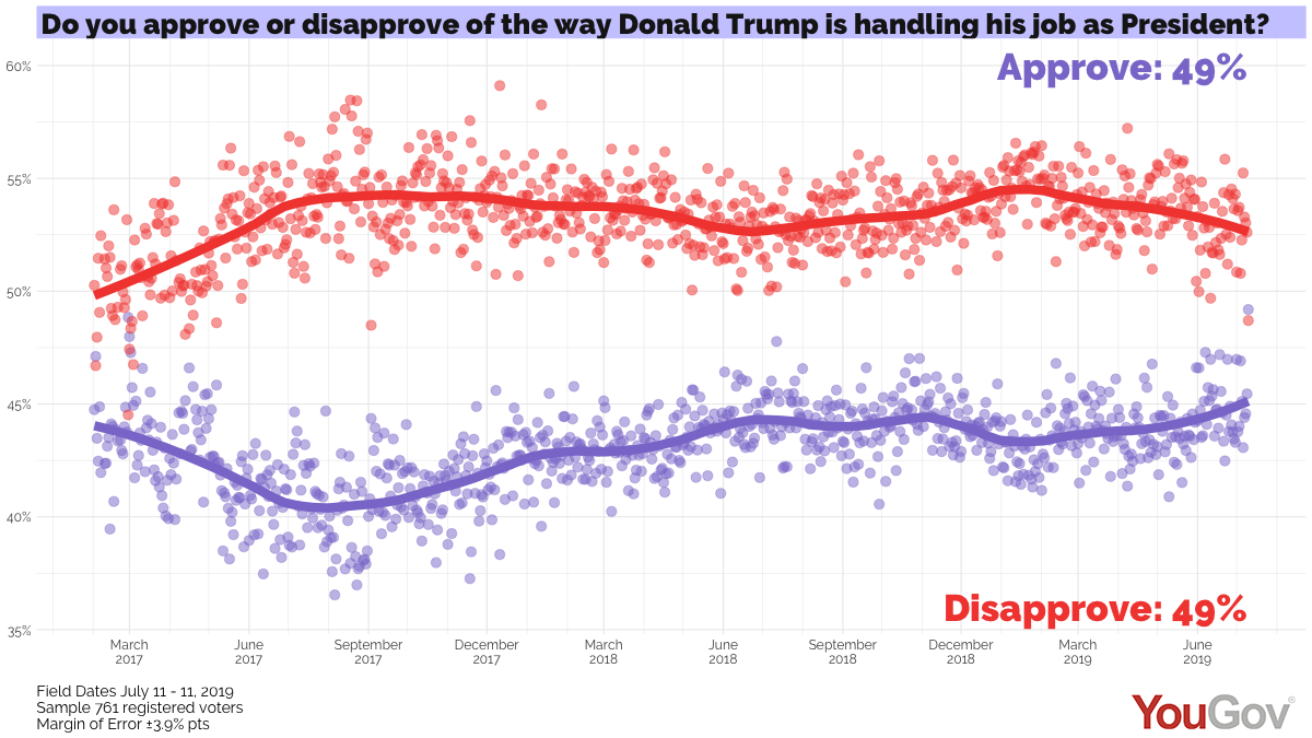 daily_rv_trump_approval_plot_20190710.png