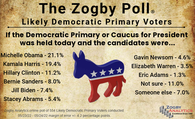 demprimarynobiden061522.png