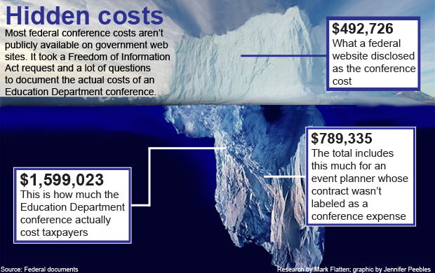 Federal government doesn’t know how much it spends annually on conferences