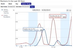 Media struggles with hot Hillary opposition research