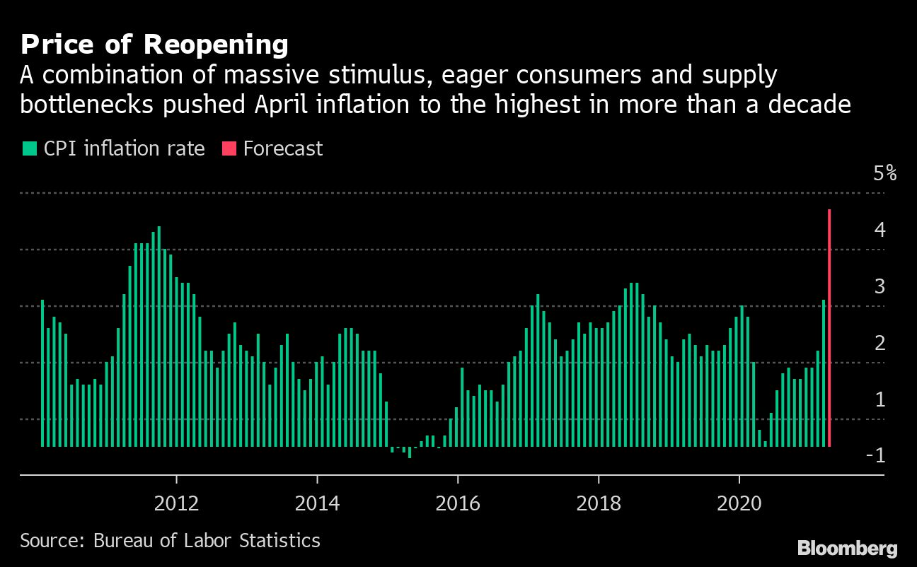 Price of Reopening