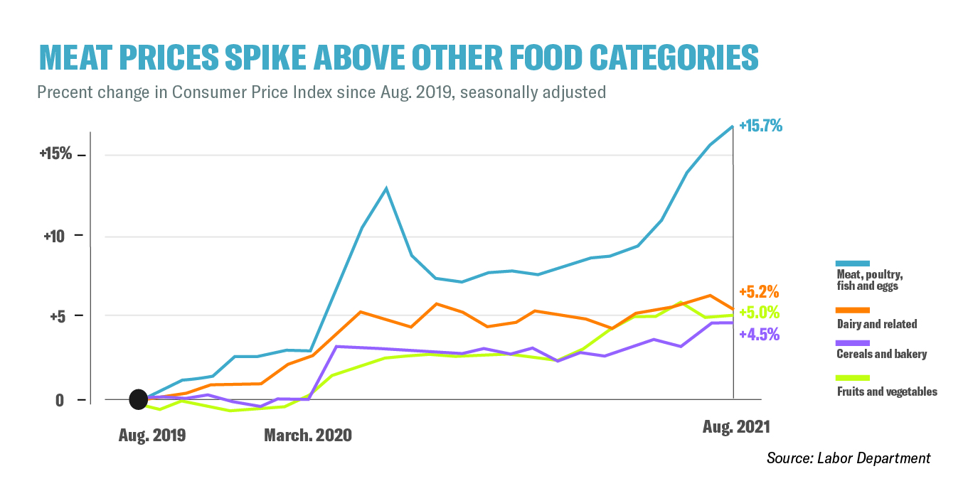 MeatPrices-01.jpg