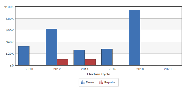 Polumbo Graph.jpg