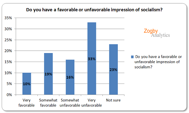 socialism022819.png