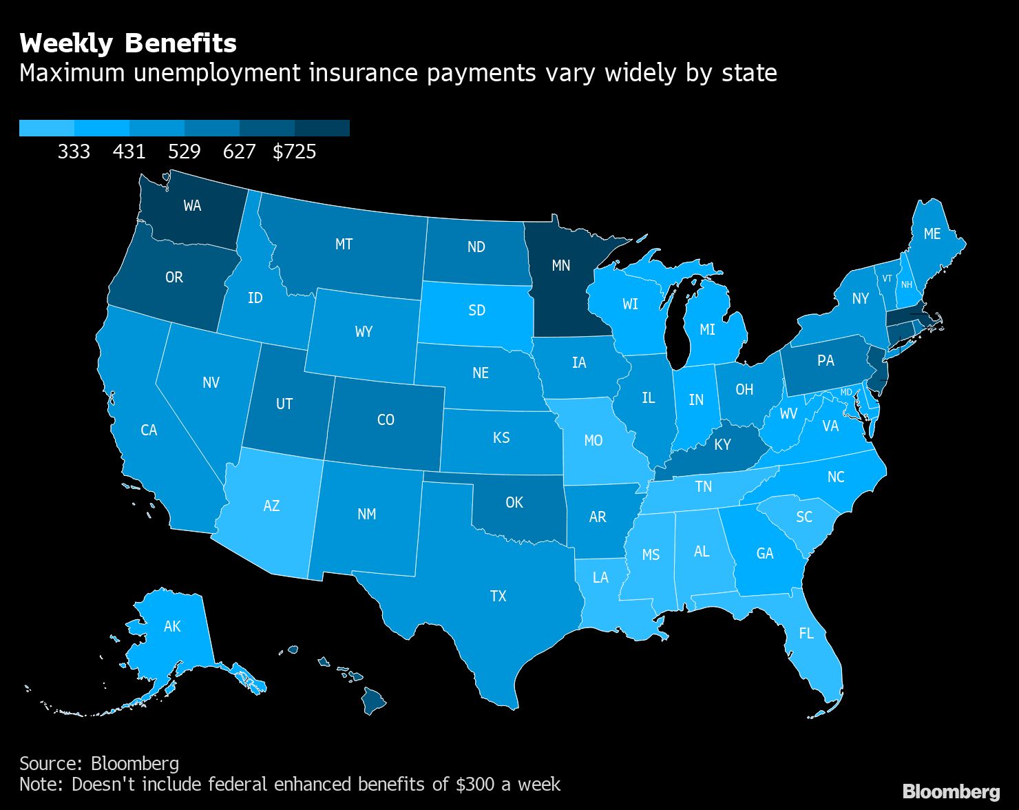 State Weekly Benefits