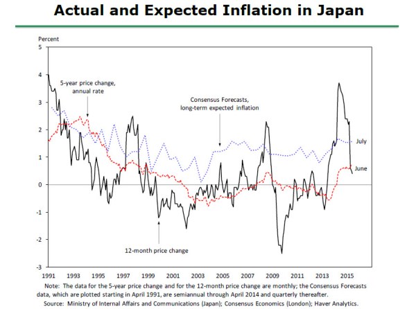 Yellen warns US may not be out of the woods yet on inflation