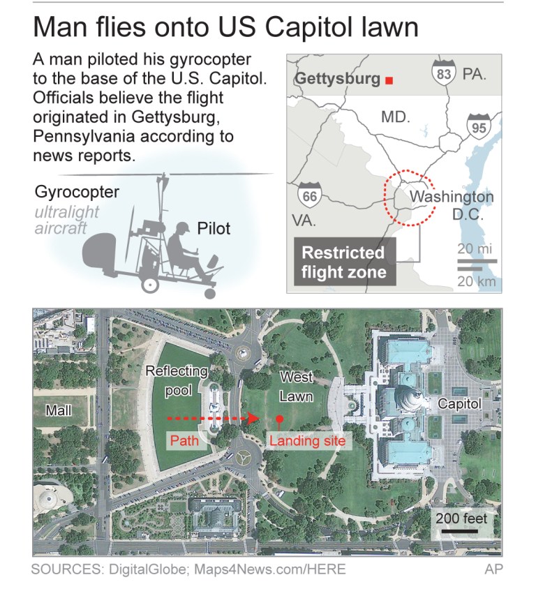 WH: Gyrocopter landing is good lesson for Secret Service
