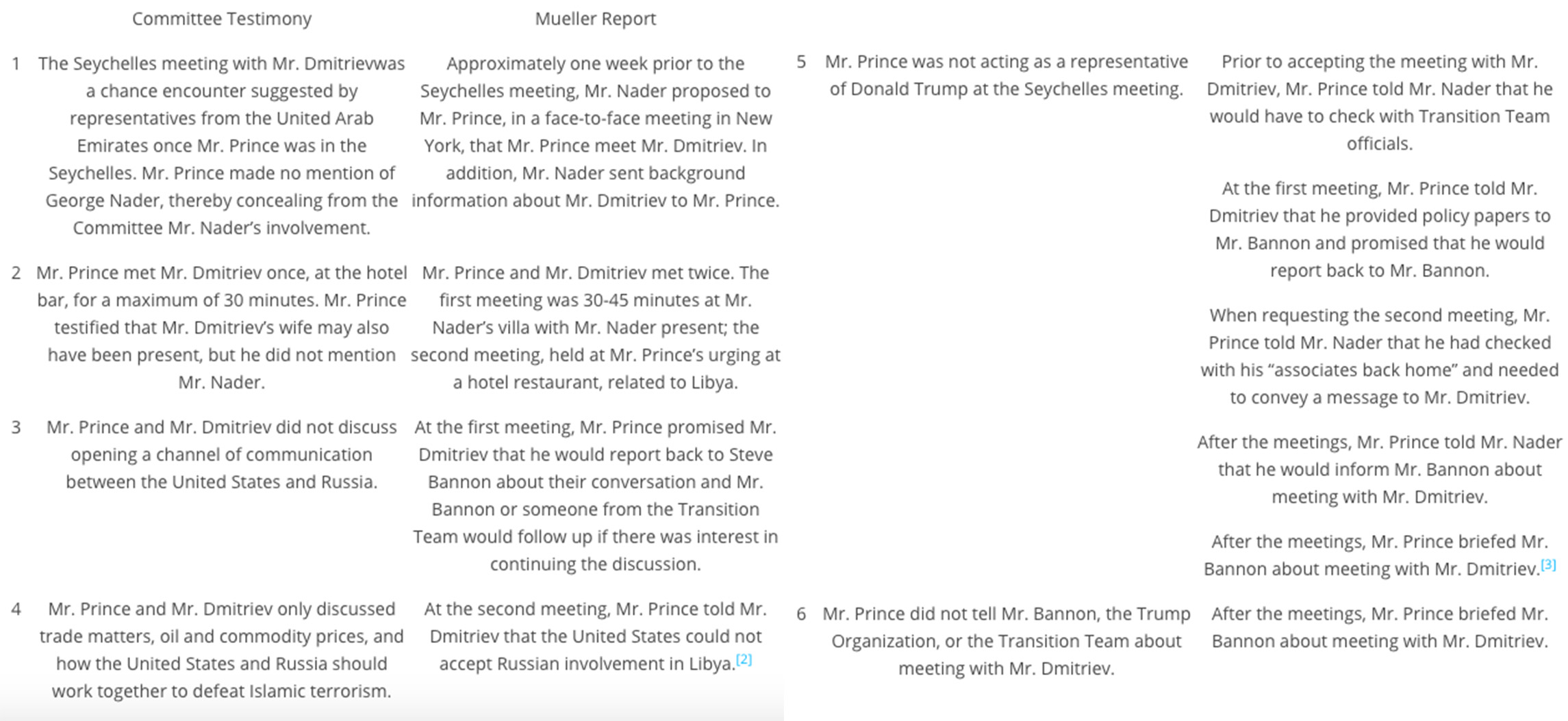 Testimony Screenshots-043019