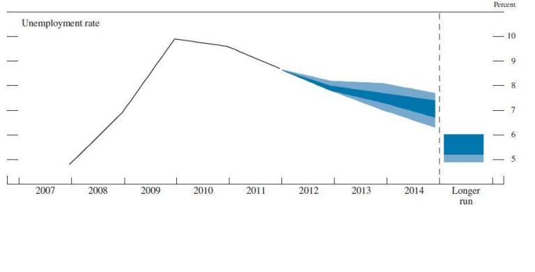 Fed: Economic forecast downgraded for 2013, 2014