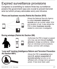 Patriot Act author: NSA spying and data mining ‘an abuse of that law’