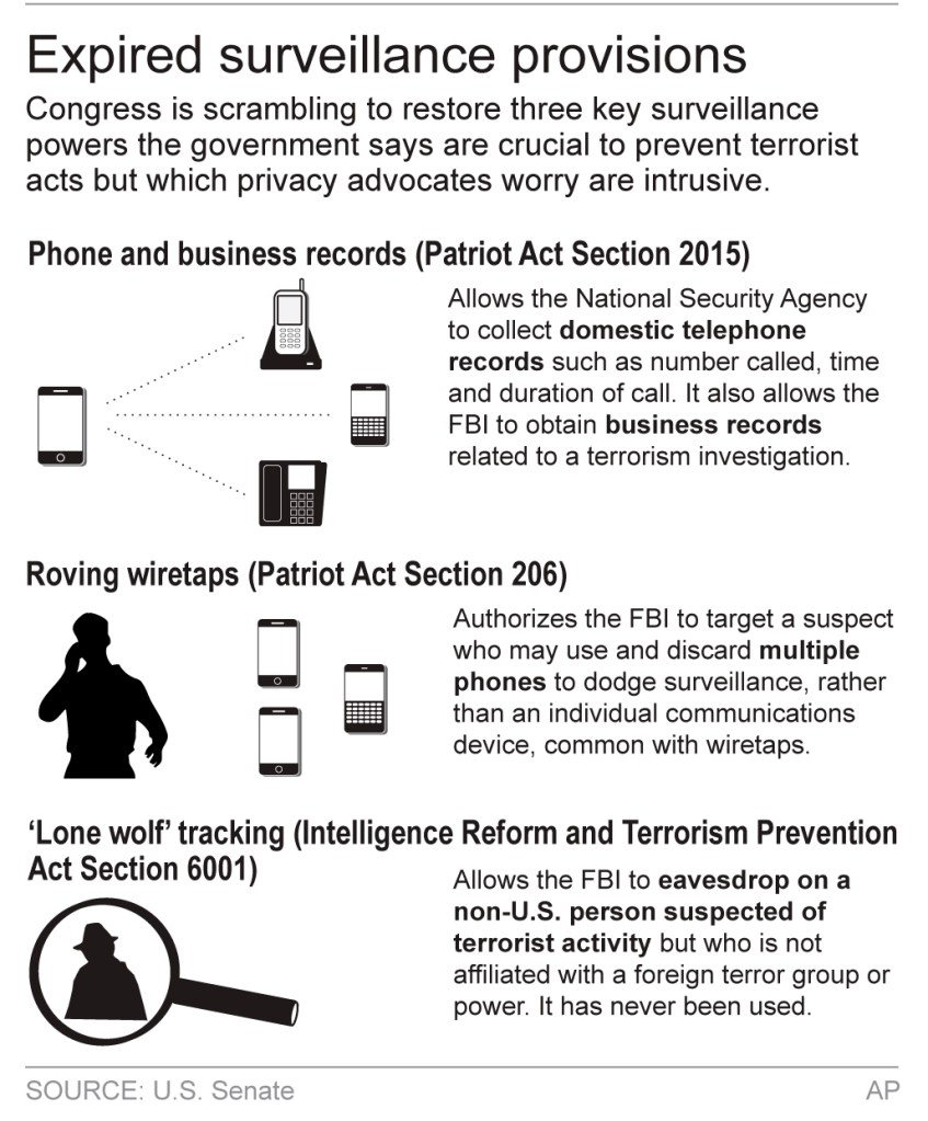 Patriot Act author: NSA spying and data mining ‘an abuse of that law’
