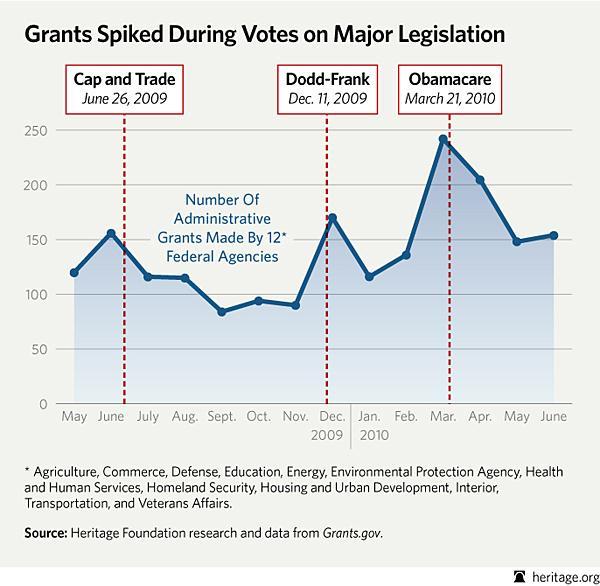 Did Obama buy House votes to pass important bills?