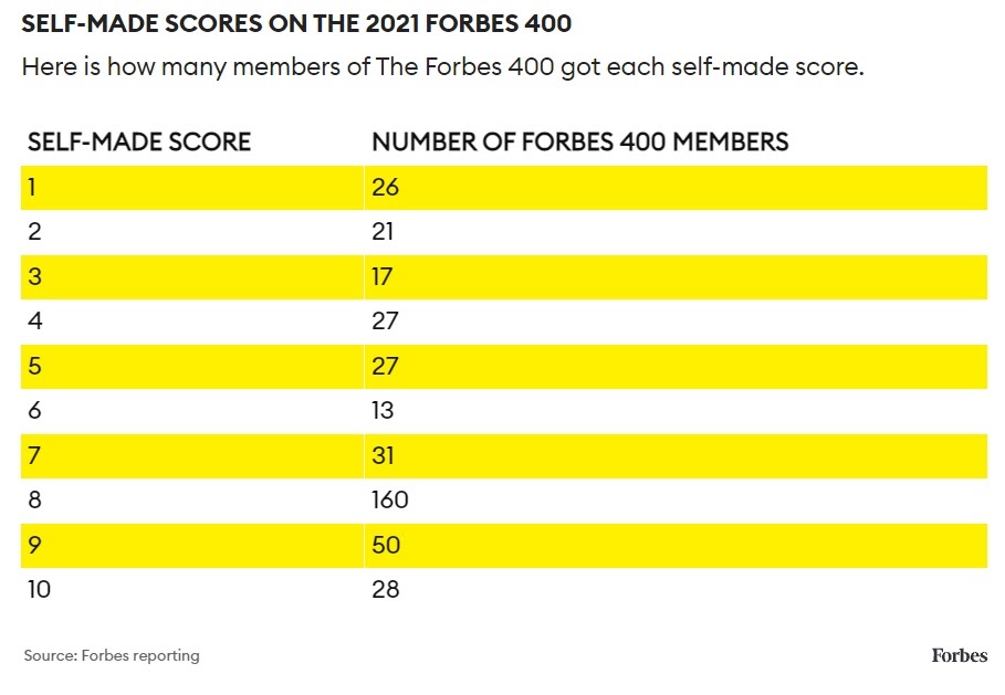 Forbes chart as used at AEI