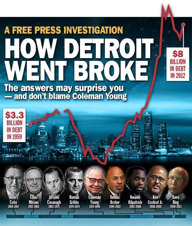Detroit Free Press: How Detroit went broke