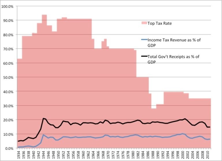 We actually cannot afford our current spending