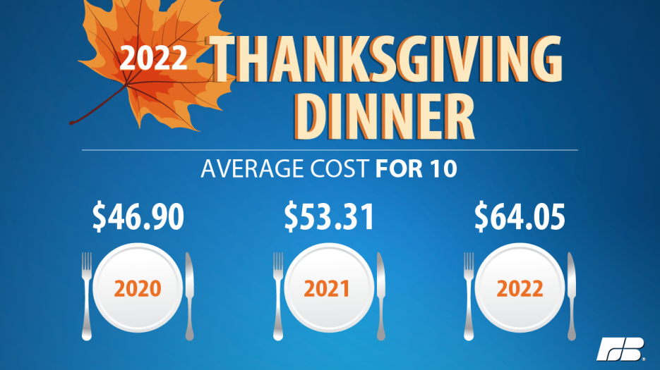 Thanksgiving 2022
