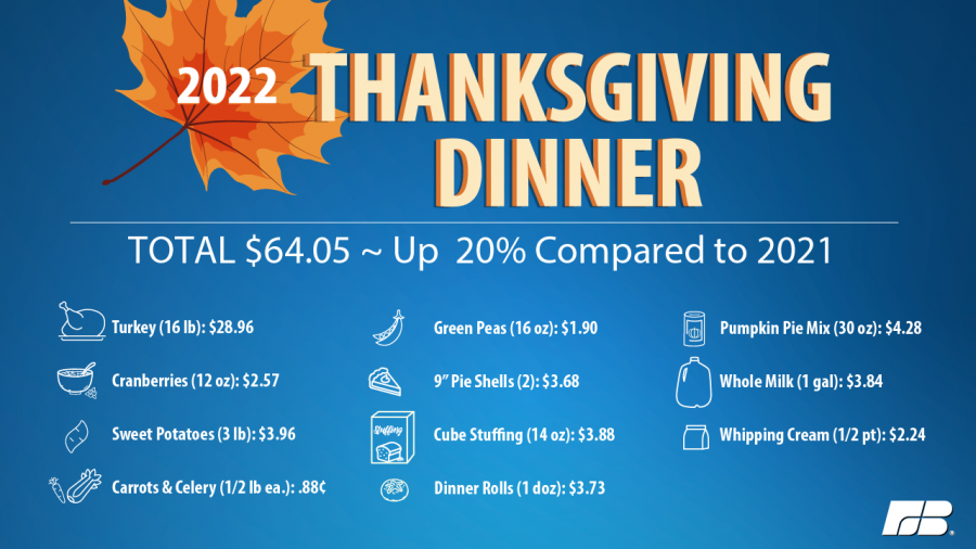 Thanksgiving 2022