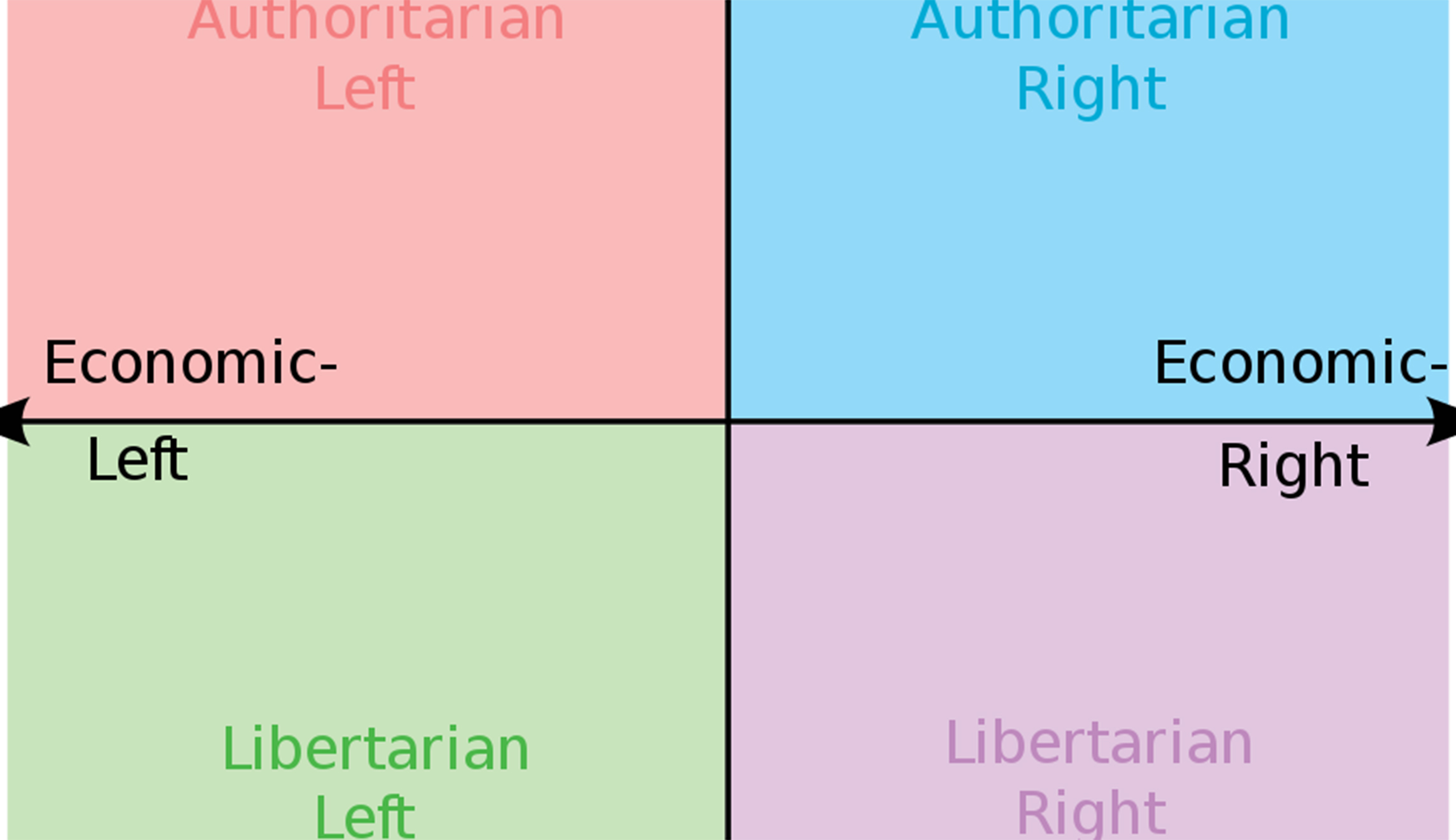 A political guide to the Washington Examiner commentary team!