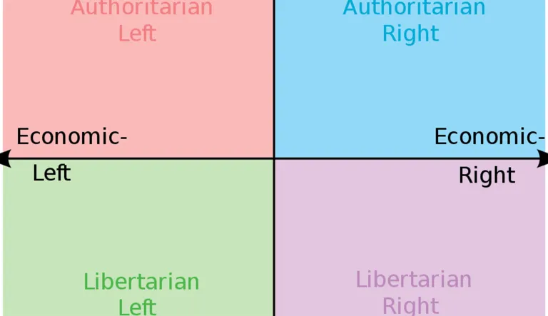 If you ever wondered about our political views... (Wikipedia Commons)