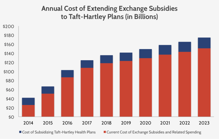 Report claims Obamacare union ‘fix’ will cost $187 billion over a decade